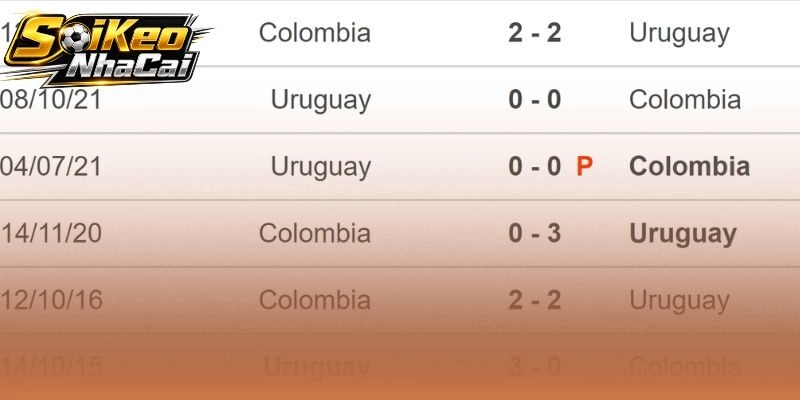 Phong độ và đối đầu Uruguay Colombia qua dữ liệu 10 trận gần nhất