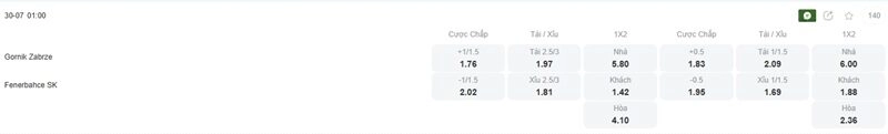 Tỷ lệ kèo trận đấu giữa Gornik Zabrze vs Fenerbahce