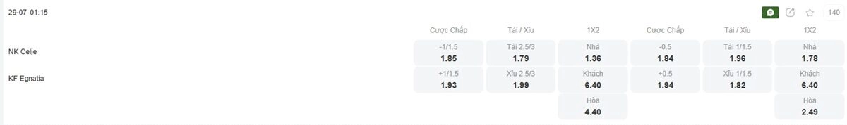 Tỷ lệ kèo trận đấu giữa NK Celje vs Egnatia