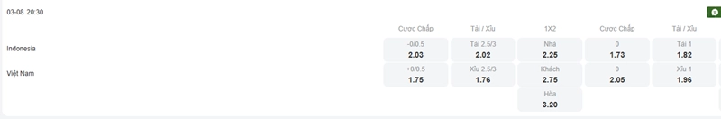Tỷ lệ kèo trận đấu giữa Indonesia vs Việt Nam